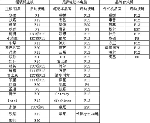 bios各品牌u盘启动快捷键