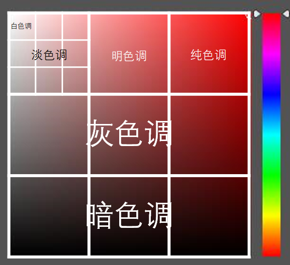 色调